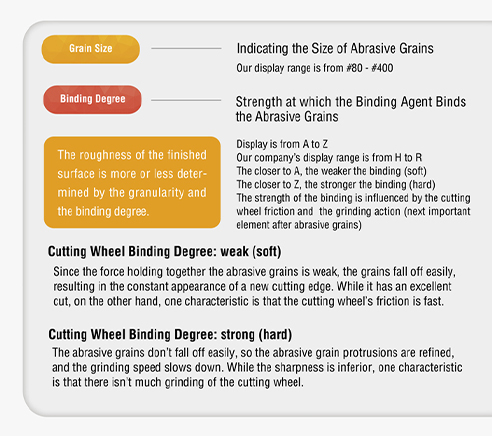 Cutting/Grinding Wheel Abrasive Grains|Taiwan Nakazawa